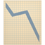 party chart with downwards trend