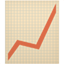 party chart with upwards trend